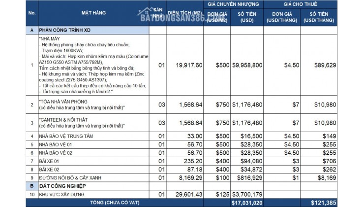 Chuyển nhượng hoặc cho thuê 20.000m2 nhà xưởng trong KCN tại Thái Nguyên